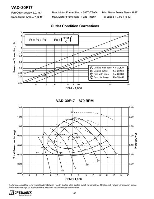 Vane Axial Fans - Greenheck