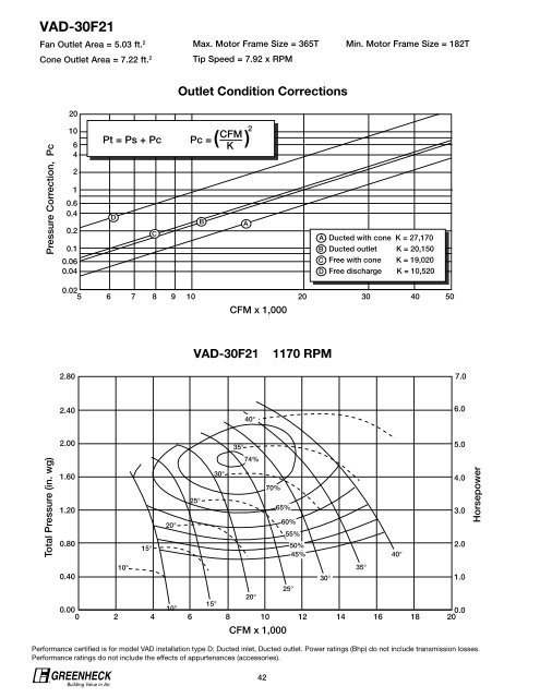 Vane Axial Fans - Greenheck