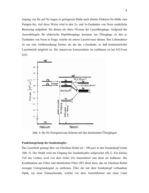 Raman-Spektroskopie - Technische Universität Darmstadt