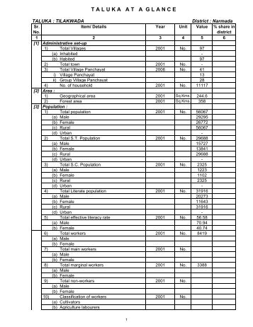 Tilakwada - Vanbandhu Kalyan Yojana