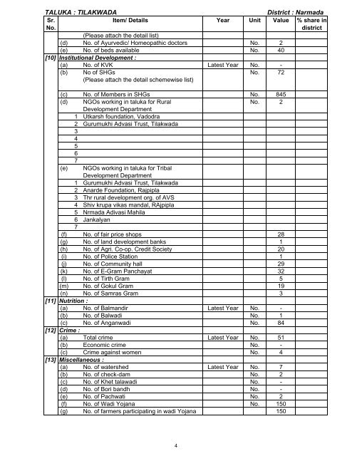 Tilakwada - Vanbandhu Kalyan Yojana