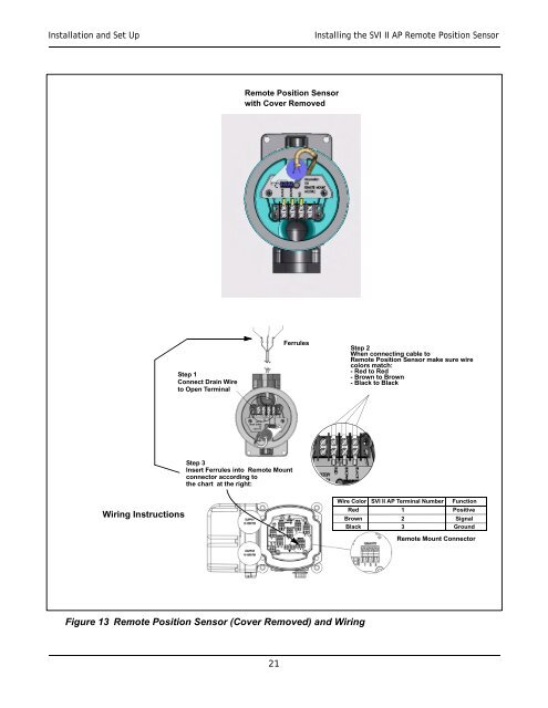 SVI-II Instruc Man.book - Fagerberg