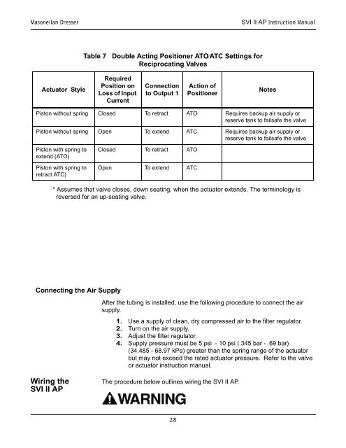 SVI-II Instruc Man.book - Fagerberg