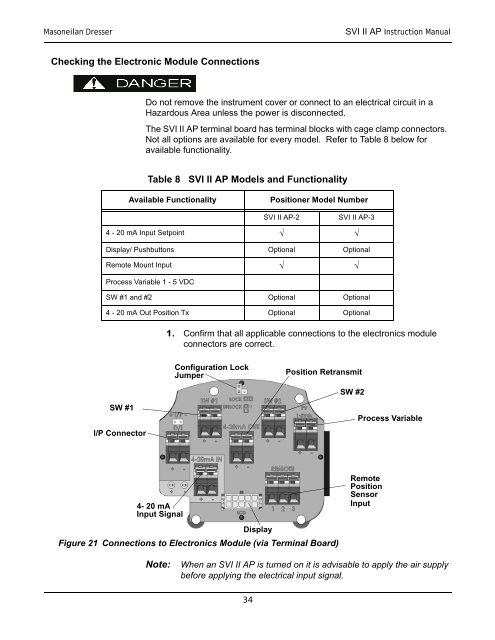 SVI-II Instruc Man.book - Fagerberg