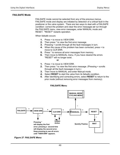 SVI-II Instruc Man.book - Fagerberg