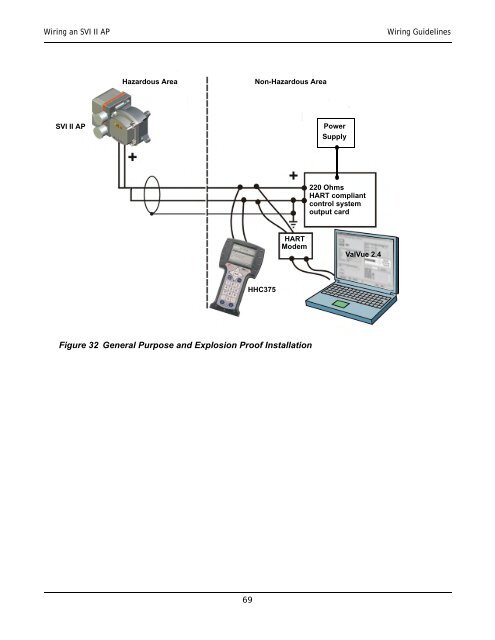 SVI-II Instruc Man.book - Fagerberg