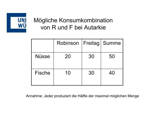 Transformationskurve von Freitag