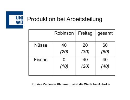 Transformationskurve von Freitag