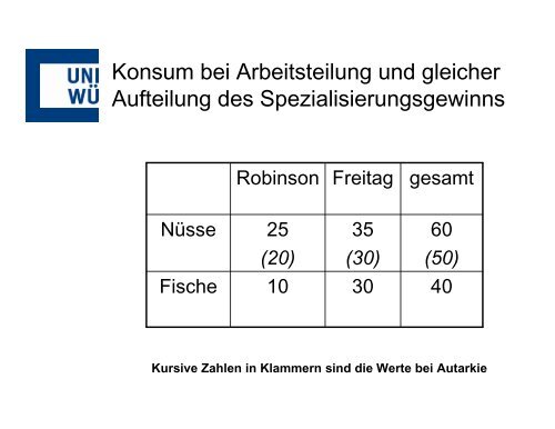 Transformationskurve von Freitag