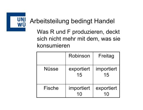 Transformationskurve von Freitag