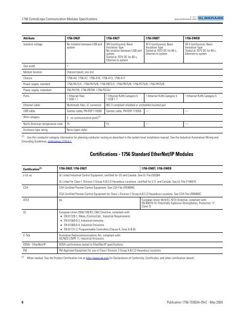 1756-TD003A-EN-E, 1756 ControlLogix ... - Klinkmann.
