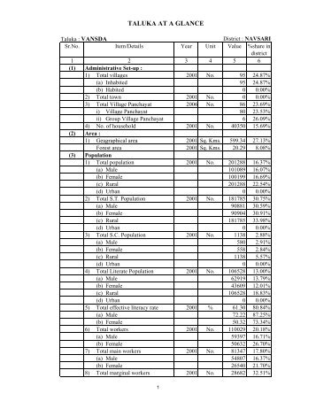 Vansda - Vanbandhu Kalyan Yojana