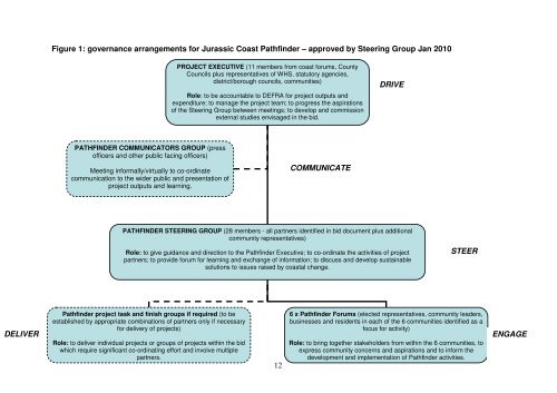 Final Report to DEFRA - Jurassic Coast