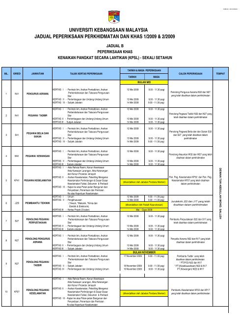 Jadual B 2009 - Universiti Kebangsaan Malaysia