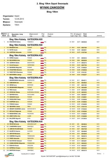 WYNIKI ZAWODÃW - Datasport - Datasport.pl