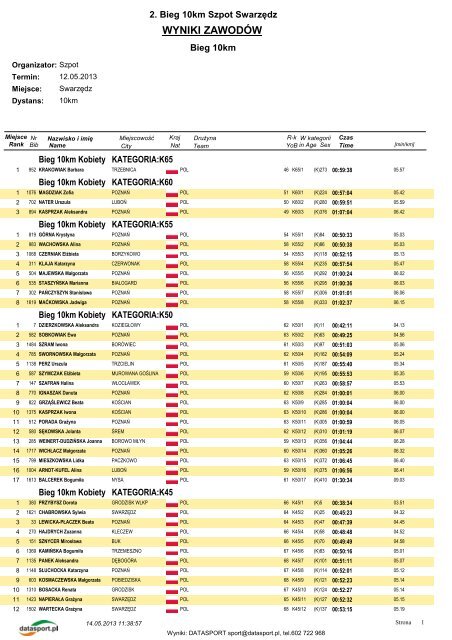 WYNIKI ZAWODÃW - Datasport - Datasport.pl