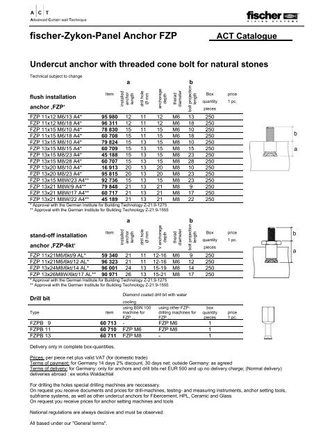 fischer-Zykon-Panel Anchor FZP