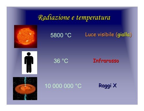 I BUCHI NERI - Infn