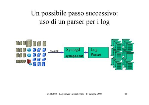 Log Server Centralizzato - Infn