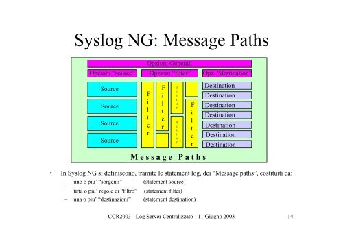 Log Server Centralizzato - Infn