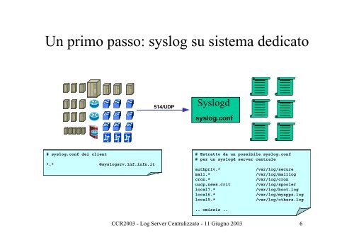 Log Server Centralizzato - Infn