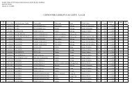 Crystal Reports - CenovnikLekova-Lista