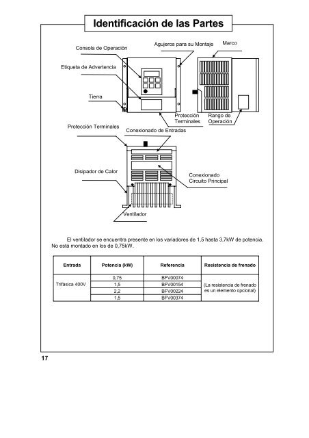 Serie VF0 - Panasonic Electric Works Schweiz AG