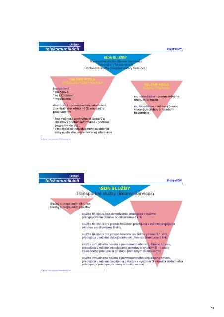 SS II komplet_2011-2012.pdf