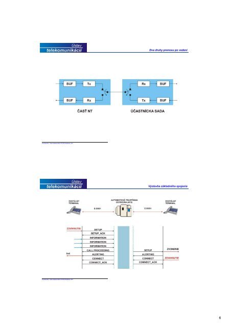 SS II komplet_2011-2012.pdf