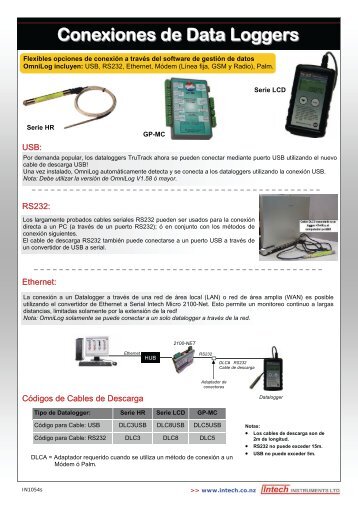 Conexiones de Data Loggers - Intech Instruments Ltd