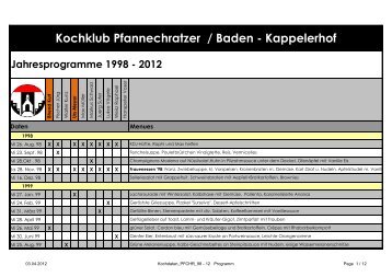 Kochklub Pfannechratzer / Baden - Kappelerhof