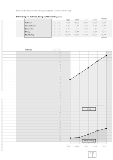 GeschÃ¤ftsbericht (pdf, 1.2Mb) - Psychiatrie Baselland PBL