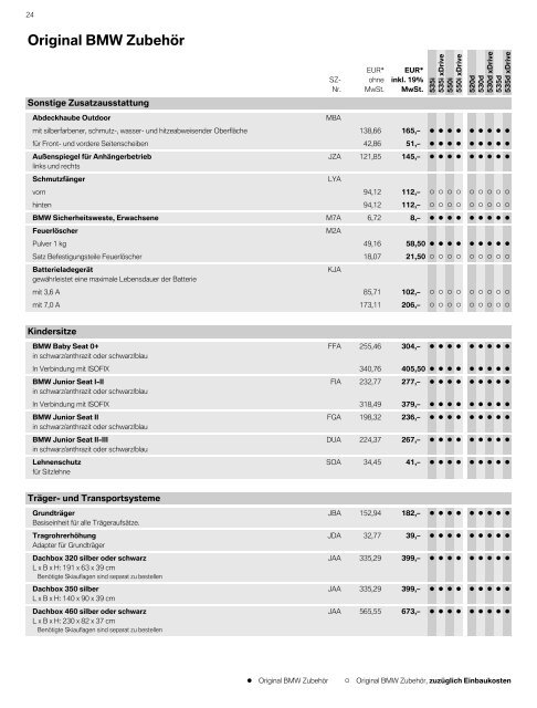 PDF herunterladen - BMW Niederlassung Essen