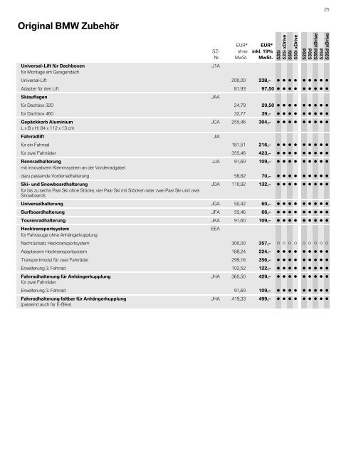 PDF herunterladen - BMW Niederlassung Essen