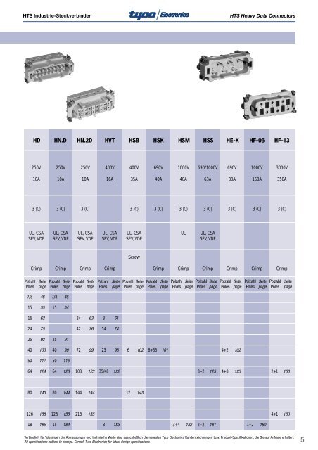 Industrie-Steckverbinder Heavy Duty Connectors