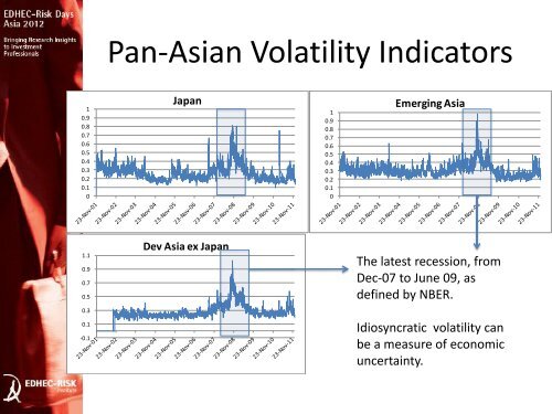 EVI-Emerging Asia - EDHEC-Risk