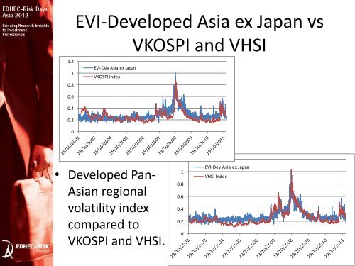 EVI-Emerging Asia - EDHEC-Risk