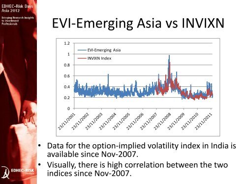 EVI-Emerging Asia - EDHEC-Risk