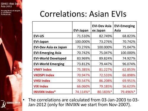 EVI-Emerging Asia - EDHEC-Risk