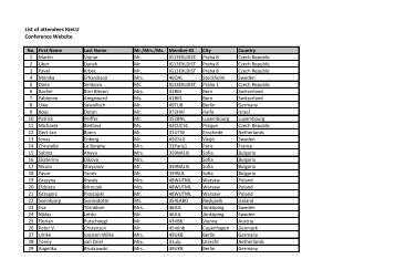List of attendees IGeLU Conference Website