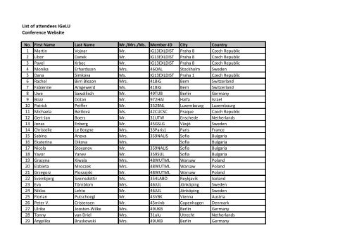 List of attendees IGeLU Conference Website