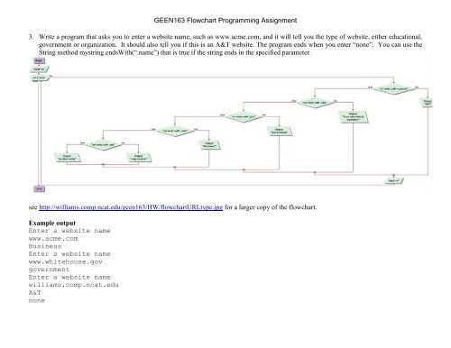 Ach Flow Chart