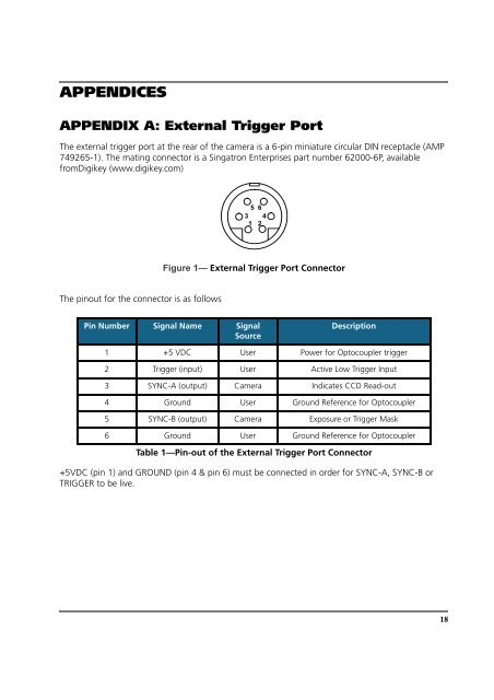 Retiga 1300R Fast 1394 User's Manual - QImaging