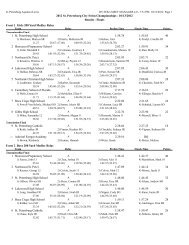 Finals - Fast Swim Results