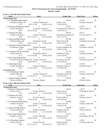 Finals - Fast Swim Results