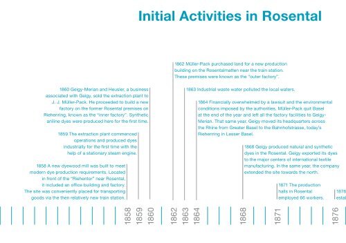 The History of the Rosental site in Basel