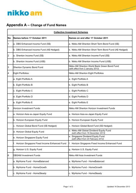 Appendix A â Change of Fund Names - Nikko AM Asia Limited