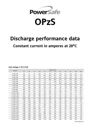 Discharge performance data Opzs Constant ... - Unipower Egypt