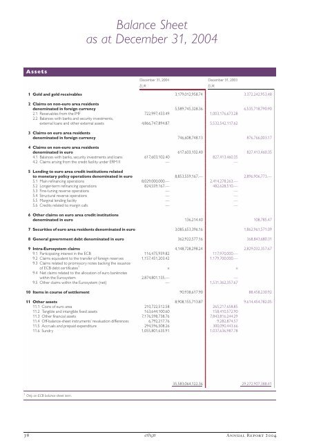 Annual Report 2004