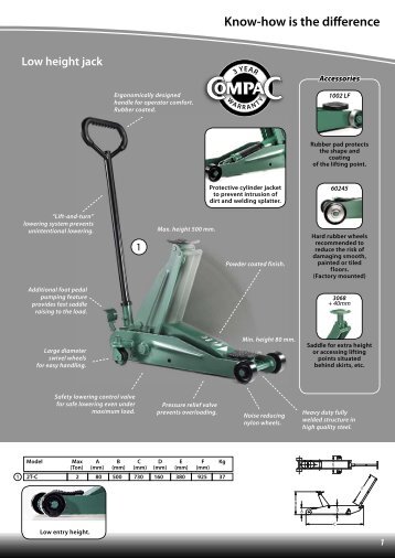 Know-how is the difference - CompaC